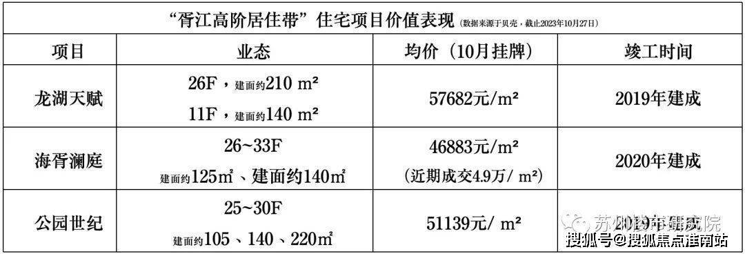 海姑苏第2024年最新户型配套房价-小区环境米乐m6网站中海姑苏第（苏州）首页网站-中(图30)