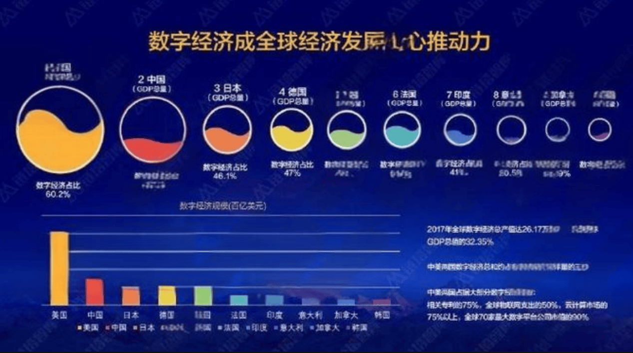 济对普通人的影响米乐m6数字经(图3)