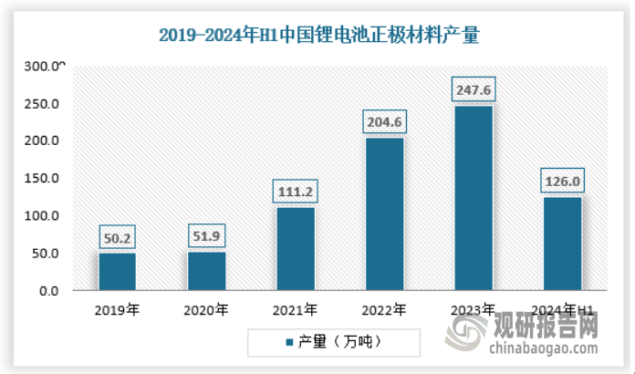 放 产量不断提升 绿色化、大型化趋势日益明显m6米乐app我国工业窑炉行业：需求逐渐释(图1)