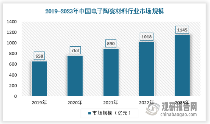 放 产量不断提升 绿色化、大型化趋势日益明显m6米乐app我国工业窑炉行业：需求逐渐释(图2)