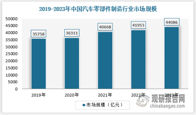 放 产量不断提升 绿色化、大型化趋势日益明显m6米乐app我国工业窑炉行业：需求逐渐释(图5)