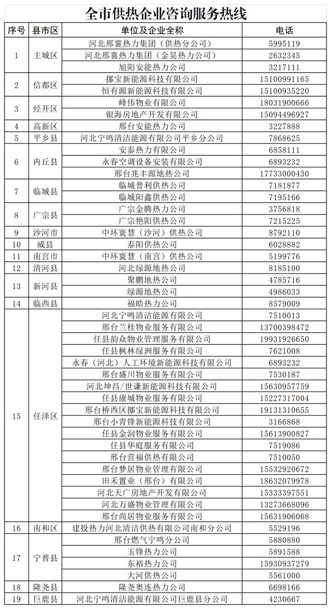 多地供暖信息更新汇总！米乐体育app网站河北