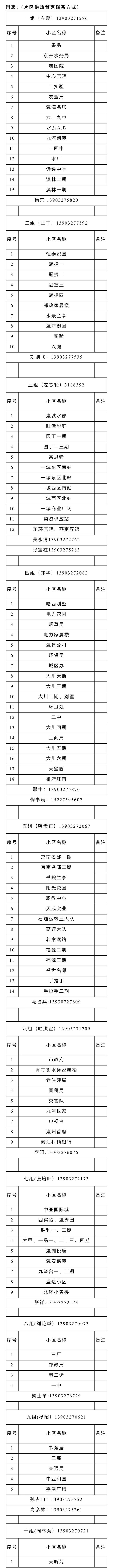 多地供暖信息更新汇总！米乐体育app网站河北(图2)